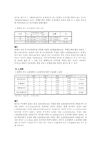 [조사론] 대학 재학 중인 20대 남,녀의 쇼핑성향에 대한 요인을 비교연구-9