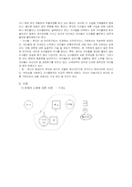[사회복지실천론] 영화 `스텝맘`의 문제에 대한 개입-5