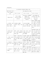 [사회복지실천론] 영화 `스텝맘`의 문제에 대한 개입-11