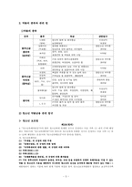 청소년의 약물 남용문제 -청소년 약물중독-5