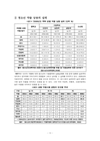 청소년의 약물 남용문제 -청소년 약물중독-10