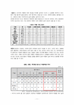 청소년의 약물 남용문제 -청소년 약물중독-11