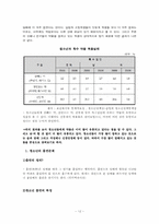 청소년의 약물 남용문제 -청소년 약물중독-12