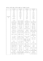 [사회언어학] 한국영화 제목의 사회언어학적 고찰-5