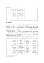 [사회언어학] 한국영화 제목의 사회언어학적 고찰-6