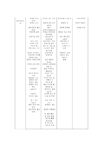 [사회언어학] 한국영화 제목의 사회언어학적 고찰-7