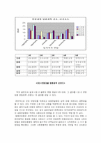 [사회언어학] 한국영화 제목의 사회언어학적 고찰-20