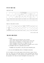 지역 중심의 자활사업-6