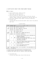 지역 중심의 자활사업-14