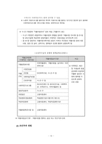 지역 중심의 자활사업-16