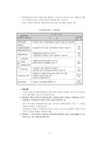 지역 중심의 자활사업-17