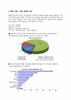 [미래사회] 한국 휴대폰 시장의 미래-4