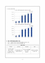 [사회복지행정론] 서울 사회복지공동모금회의 배분사업-3