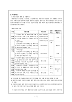 [사회복지행정론] 서울 사회복지공동모금회의 배분사업-5