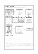 [사회복지행정론] 서울 사회복지공동모금회의 배분사업-8