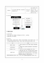 [사회복지행정론] 서울 사회복지공동모금회의 배분사업-10