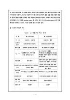 [국제기구론] 2세대 PKO-4