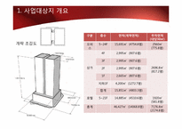 부동산 사업제안서-5