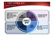 부동산 사업제안서-6