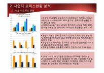 부동산 사업제안서-13