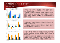 부동산 사업제안서-14