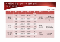 부동산 사업제안서-16