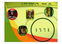 [포스트모더니즘] 슈렉과 이미지(image) 전쟁-8