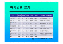 금산분리논쟁 레포트-10