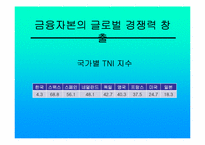 금산분리논쟁 레포트-15