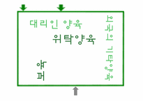 부모양육, 기타양육-2