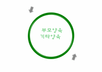 부모양육, 기타양육-3