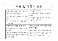부모양육, 기타양육-12