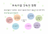 부모양육, 기타양육-13