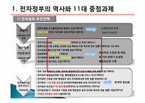 전자정부의 역사와 로드맵-3