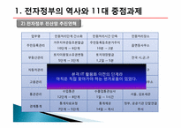 전자정부의 역사와 로드맵-4