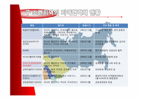 러시아와 CIS 레포트-6