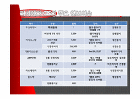 러시아와 CIS 레포트-11