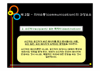 [인간관계론] 제5장 의사소통과 인간관계-11