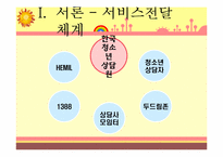 한국청소년상담원(KYCI) 조직 형태 분석-5