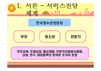 한국청소년상담원(KYCI) 조직 형태 분석-6
