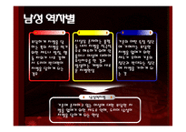 [사회현상] 성차별 역전현상 &(힘을 잃어버린) 아버지 세대-3