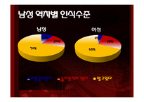 [사회현상] 성차별 역전현상 &(힘을 잃어버린) 아버지 세대-5