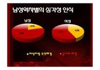 [사회현상] 성차별 역전현상 &(힘을 잃어버린) 아버지 세대-6