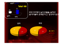 [사회현상] 성차별 역전현상 &(힘을 잃어버린) 아버지 세대-11