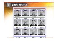 북한의 권력체계-12