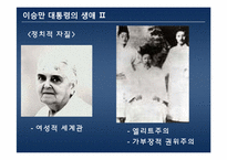 이승만 대통령의 리더십-5