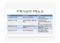북한 정치체제와 통치이념-7
