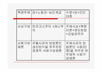 북한 정치체제와 통치이념-13