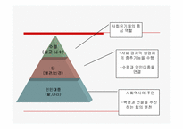 북한 정치체제와 통치이념-20