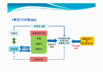 기업연금제도 레포트-6